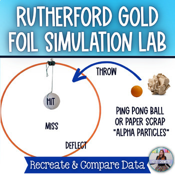 rutherford gold foil experiment
