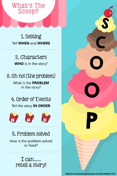 Preview of S.C.O.O.P.S Story Elements and Retelling Digital Anchor Chart!