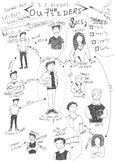 S.E Hinton's 'The Outsiders' Character Map