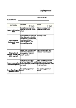 Preview of S&E Showcase Display Board Rubric