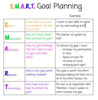 smart goal setting examples