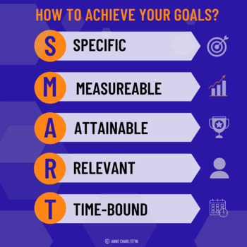 Preview of S.M.A.R.T. Goal Setting Poster