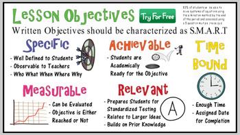 S.M.A.R.T. Objectives: (Poster Set) by Teachings in Education | TpT