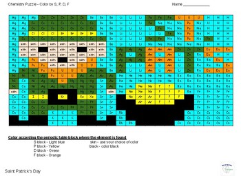 Preview of S P D F block electron arrangement Chemistry Puzzle - Mystery Pict