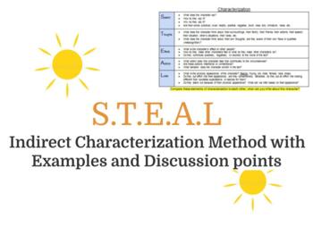 S T E A L Indirect Characterization Method With Examples And Discussion Points