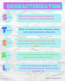 S.T.E.A.L Characterization Poster - Downloadable