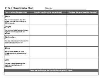 S T E A L Method Characterization Chart By The Literacy Cafe Tpt