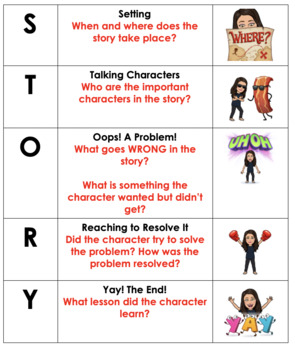 S.T.O.R.Y. Fiction Graphic Organizer by Stephanie Monzo | TPT