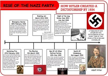 Preview of S3 Rise of Nazi Party Handout