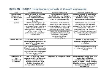 Preview of S3 Russian/Soviet Historiography and Quotes