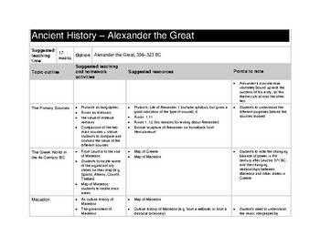 Preview of S3 Unit Plan - Ancient History - Alexander the Great