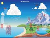 S4E3 The Water Cycle GSE 2018 Unit *Perfect for GoogleClassroom