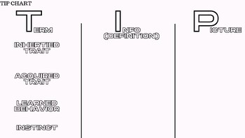 Preview of S5L2  Inherited and Acquired Traits, Learned Behaviors, and Instincts TIP Chart