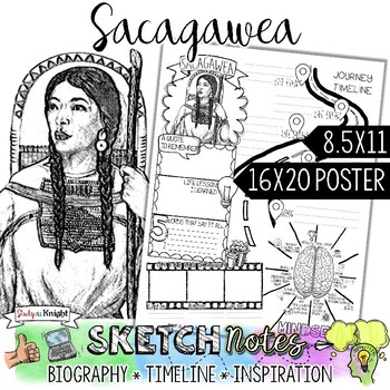 Preview of Sacagawea, Women's History, Biography, Timeline, Sketchnotes, Poster