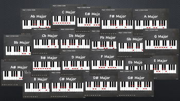 Preview of SAMPLE = 1-octave scales overview (see them all!) (piano chalkboard)
