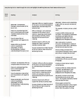 SAT Rubric and Anticipatory Set by heavylifting | TpT