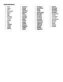 SAT Vocabulary and Linguistics Project Suggested Words list