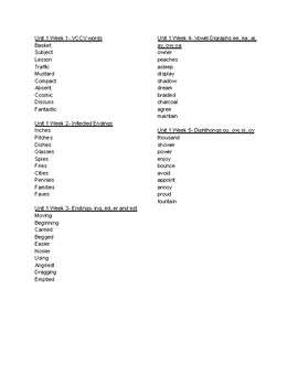 Preview of SAVVAS MyView Literacy Spelling List for all units- 3rd Grade