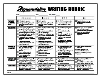 11th-12th grade argumentative writing rubric