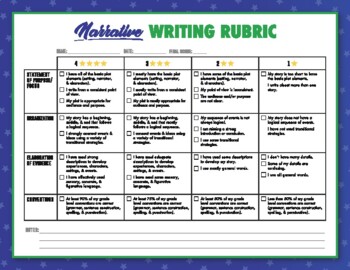 Preview of SBAC Aligned Narrative Writing E-Rubric (student-friendly language) Gr. 3-8