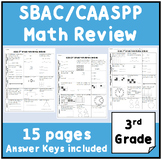SBAC/CAASPP 3rd Grade Common Core Math Review
