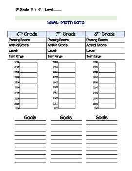 SBAC Data Collecting: Math by Math w Mrs B | TPT