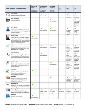 Preview of SBAC Tools Chart