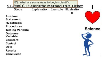 Preview of SC.8.N.1.1 Scientific Method Lesson with Exit Ticket +