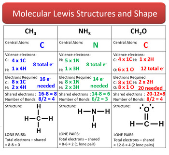 SCH4U - Grade 12 Chemistry - FULL COURSE! Ontario Curriculum ...