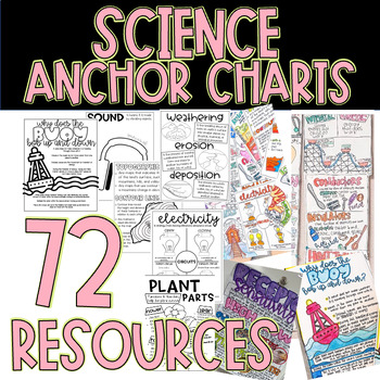 Preview of SCIENCE- Anchor Charts- 72 Items Includes