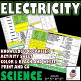 SCIENCE Electricity and Electrical Circuits Knowledge Orga