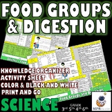 SCIENCE: Food and Nutrition, Teeth and Digestive System Kn