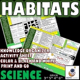 SCIENCE Habitats, inhabitants and Food Chains Knowledge Or