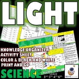 SCIENCE: Light, filters, colors, prisms - Knowledge Organi