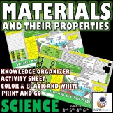 SCIENCE: Materials and their Properties Knowledge Organize