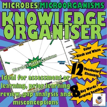 Preview of SCIENCE: Microbes, microorganisms, knowledge organizer, key words, assessment