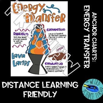 Preview of SCIENCE NOTES/ANCHOR CHART: ENERGY TRANSFER - CONDUCTION, CONVECTION, RADIATION