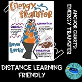 SCIENCE NOTES/ANCHOR CHART: ENERGY TRANSFER - CONDUCTION, 