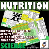 SCIENCE: Nutrition Food Groups Knowledge Organizer and Act