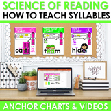 SYLLABLE TYPES ANCHOR CHARTS FOR SCIENCE OF READING |  7 H