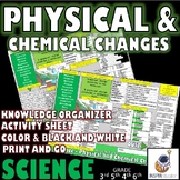 SCIENCE Physical and Chemical Changes Knowledge Organizer 