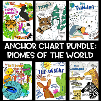 Preview of SCIENCE SCAFFOLDED NOTE/ ANCHOR CHART BUNDLE: BIOMES OF THE WORLD