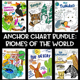 SCIENCE SCAFFOLDED NOTE/ ANCHOR CHART BUNDLE: BIOMES OF THE WORLD