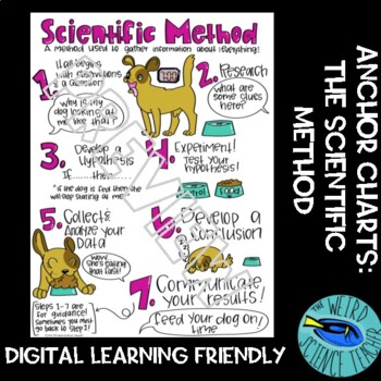 Preview of SCIENCE SCAFFOLDED NOTES/ANCHOR CHART: Scientific Method