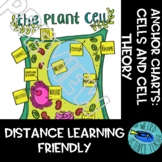 SCIENCE SCAFFOLDED NOTES / ANCHOR CHARTS- PLANT CELL, ANIM