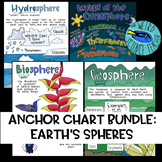 SCIENCE SCAFFOLDED NOTES and ANCHOR CHART BUNDLE Earths Spheres