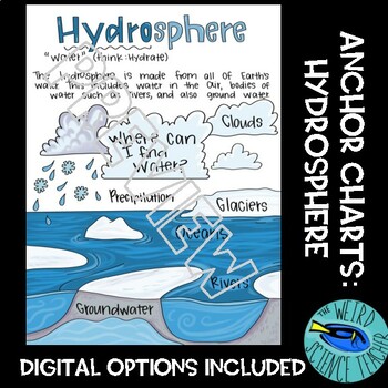 Preview of SCIENCE SCAFFOLDED NOTES and ANCHOR CHART  The Hydrosphere