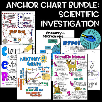 Preview of SCIENTIFIC INVESTIGATION BUNDLE SCIENCE SCAFFOLDED NOTES ANCHOR CHARTS