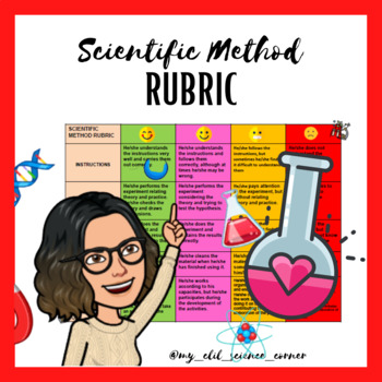 Preview of SCIENTIFIC METHOD RUBRIC
