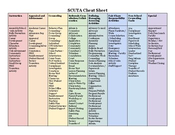 Preview of SCUTA Cheat Sheet